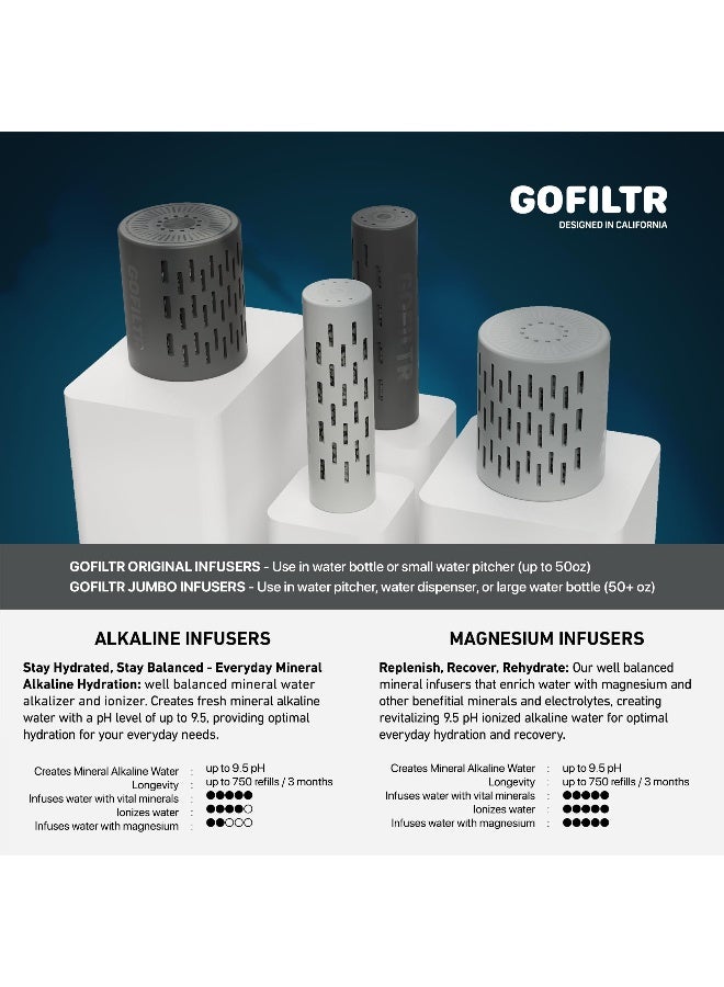GOFILTR Magnesium Alkaline Water Infuser - 9.5 pH + Electrolytes for Any Water Bottle/Small Pitcher, 750 Refills / 3 Months, Ionized Mineral Water Infuser (Original 1 Pack) - Image 3